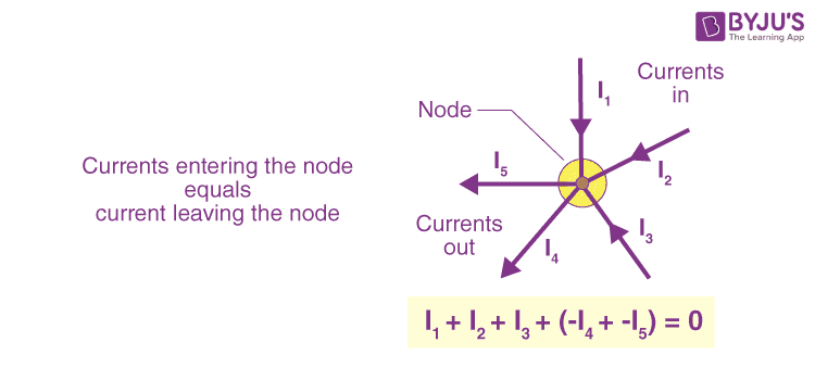 Kirchhoff’s Current Law